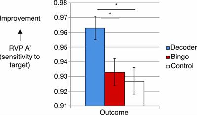 Improvements in Attention Following Cognitive Training With the Novel “Decoder” Game on an iPad